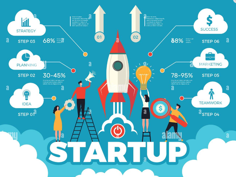 استارت آپ startup